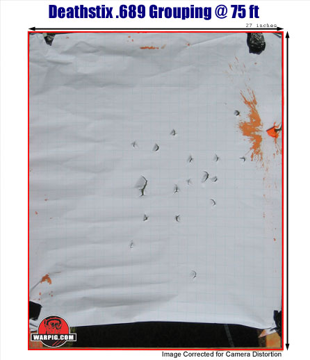 Paintball target accuracy