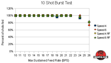 paintball magna drive rt transmitter warpig test burst