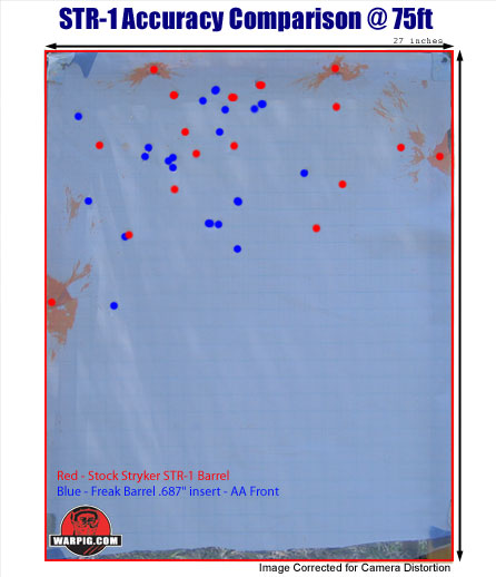 paintball stryker target shot group